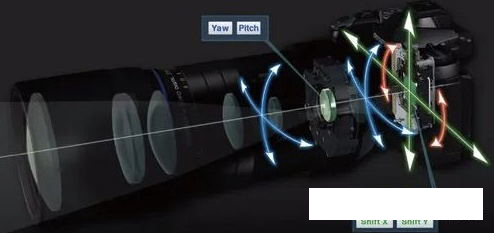 What is the difference between a DSLR and a mirrorless camera?cid=11 What is the difference between a DSLR and a mirrorless camera?cid=11