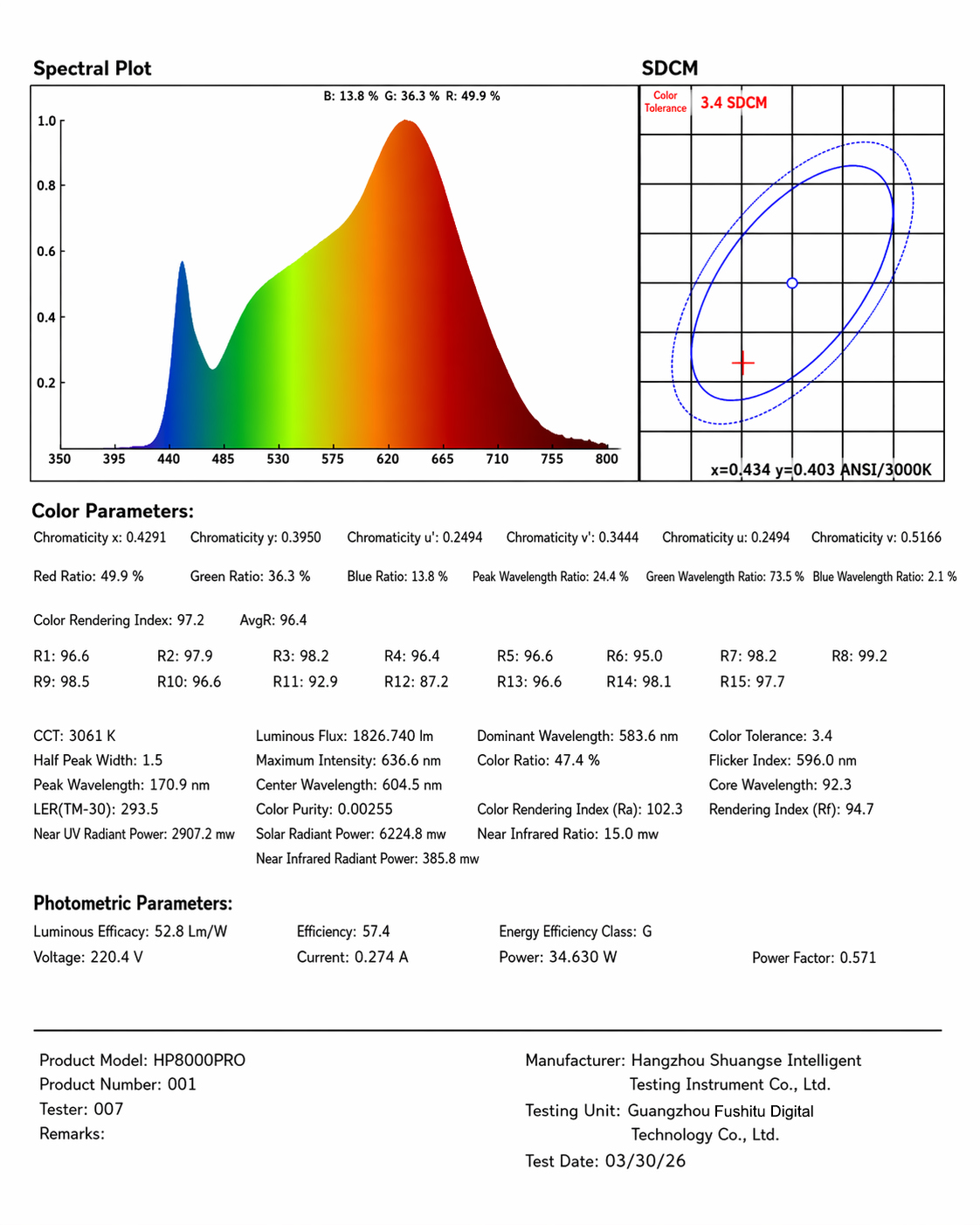 fosoto CRI test report.jpg